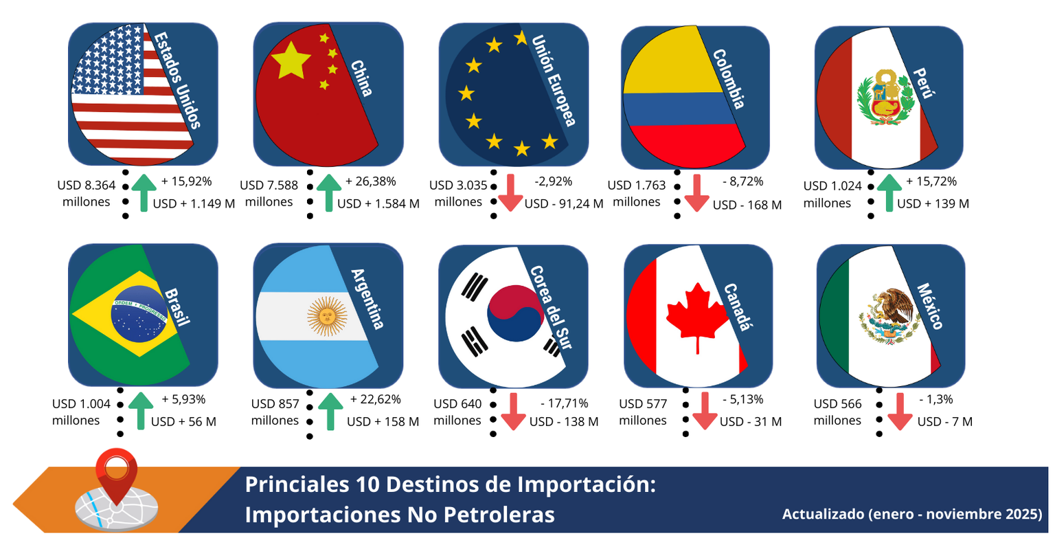 10paismtotalytopnopetro