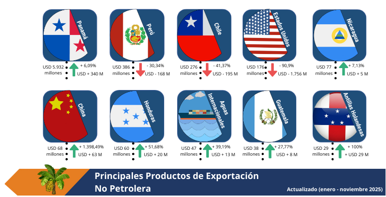 topppetroyproductene2026