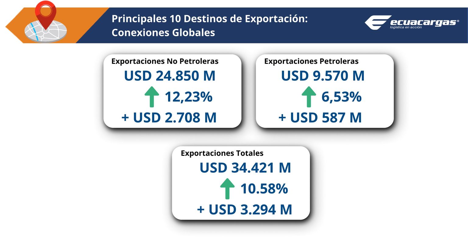 01principalesdestexpo