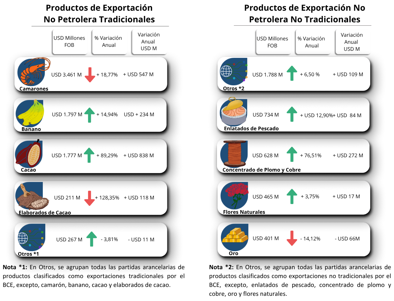 12tradicionalesnotradi