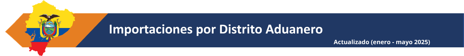 15importdistritoaduana