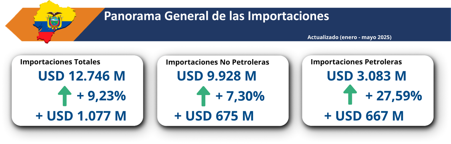 16panoramageneralimpo