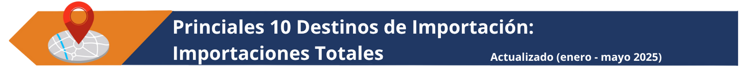 17principalespaisesimportacion