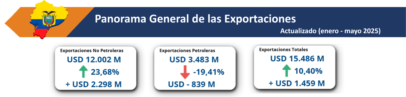 4panoramageneralexportaciones