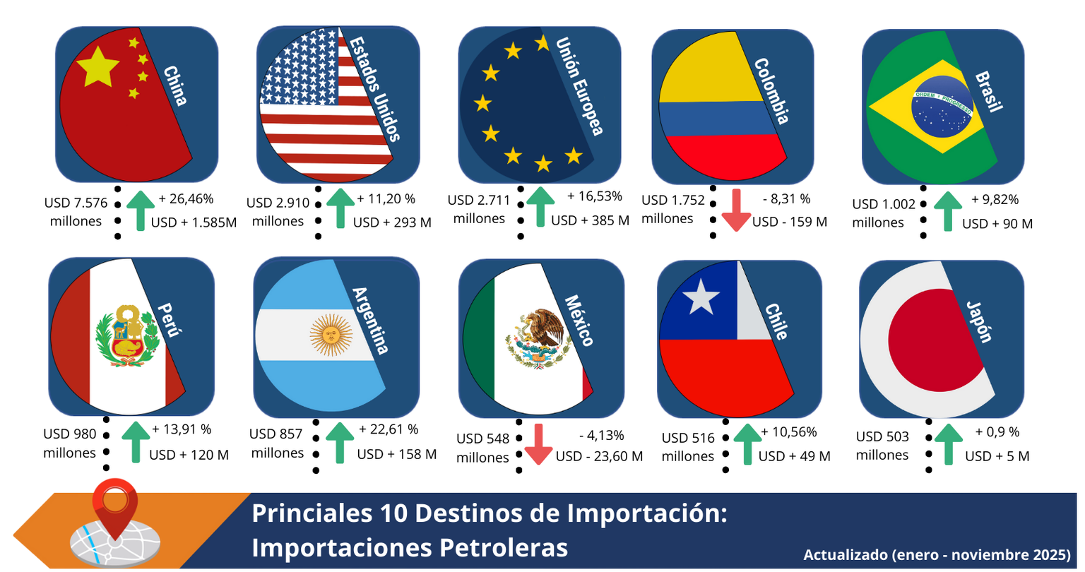 paisesnopetrotoppetroene26