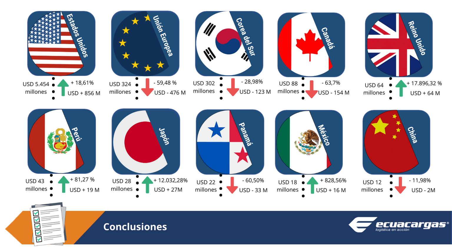 paisespetroyconclusion