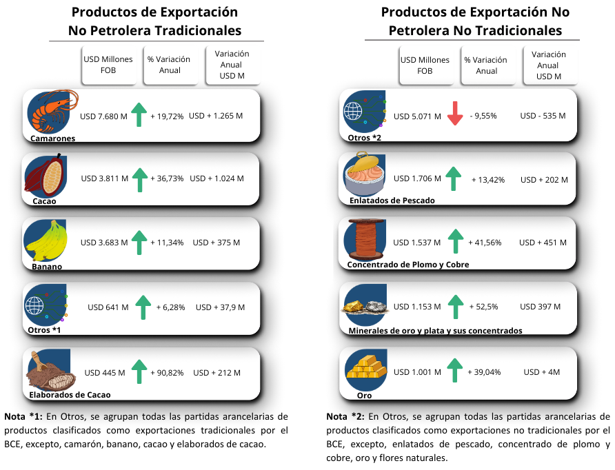 pprodtradiynotradiene2026